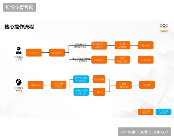 告别“大一统”的执念：API经济正在驱动体育空间数字化走向更灵活的开放集成时代